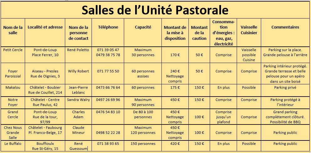 Salles de l up chatelet maj 01 03 24