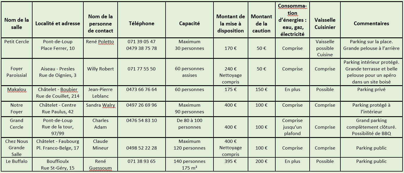Up salles maj 11 juillet 2025